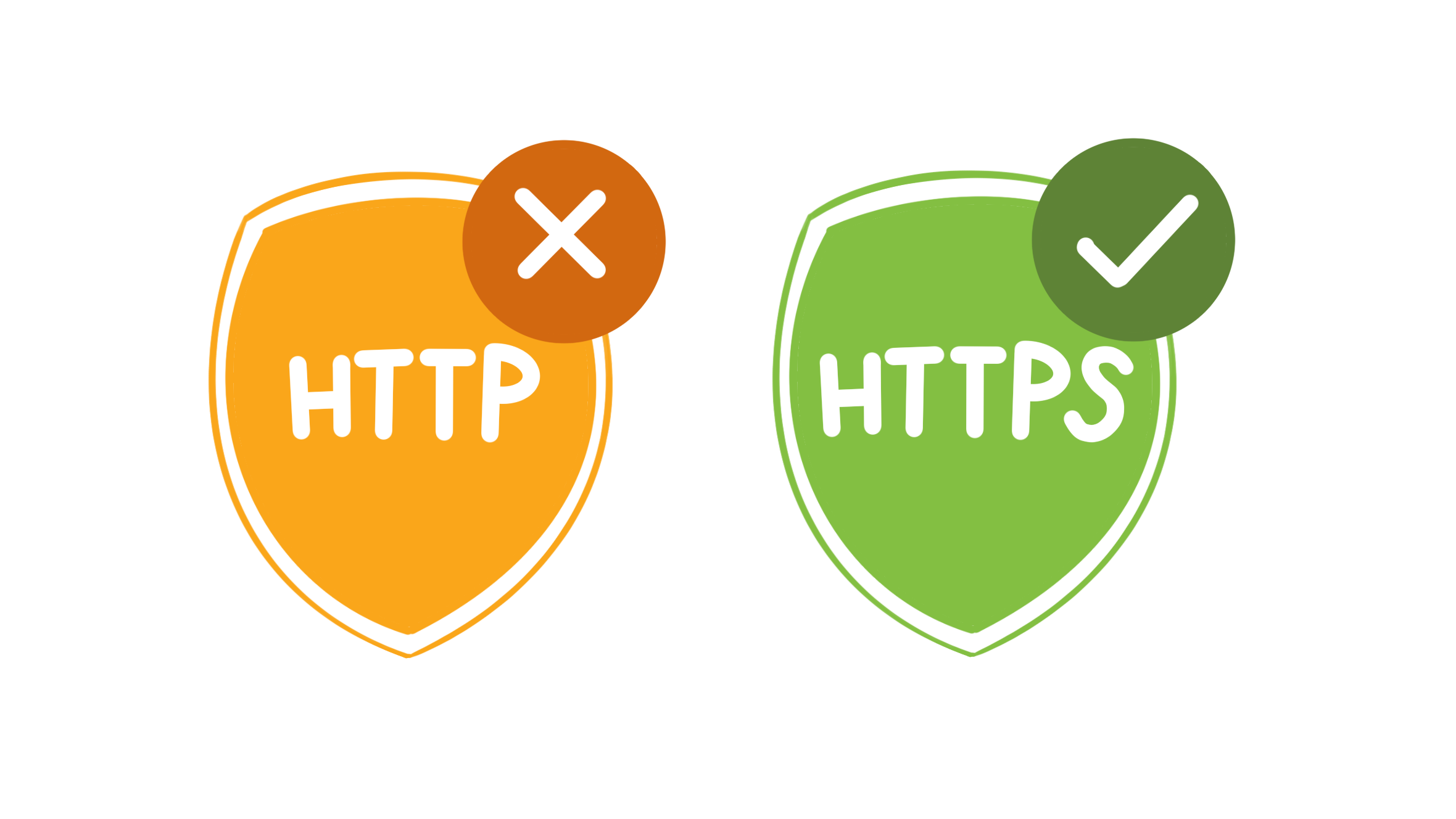 SSL-Zertifikate